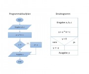 Algorithmen Definition & Erklärung | Informatik Lexikon