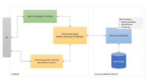 Schöne neue Welt - Invasion der Chatbots | Informatik Blog