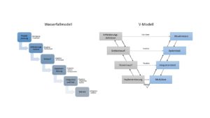 Testverfahren Definition & Erklärung | Informatik Lexikon